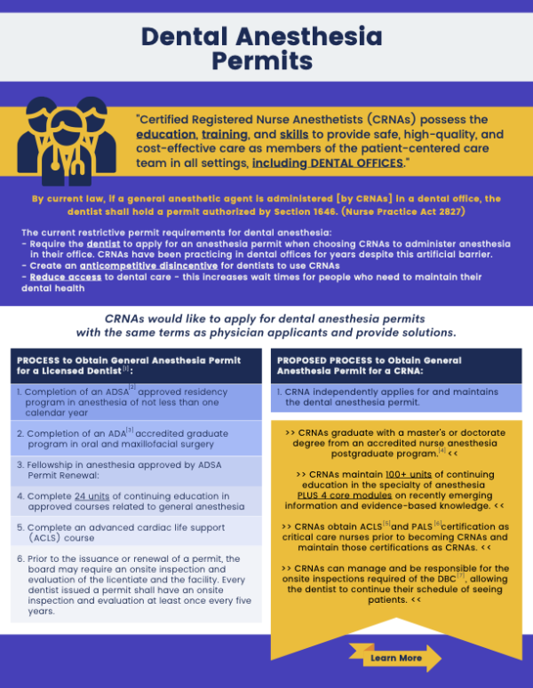 Informational Flyers about CRNAs CANA